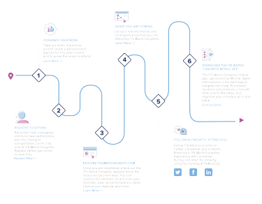 ITS WC 2022 Visitor Journey Infographic