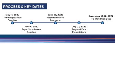 Emerging Leaders Program timeline - ITS World Congress 2022