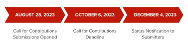 ITSA24-Call-for-Contributions-Timeline.png